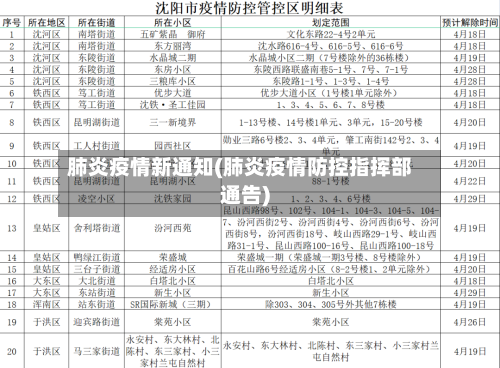 肺炎疫情新通知(肺炎疫情防控指挥部通告)-第2张图片