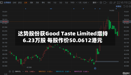 达势股份获Good Taste Limited增持6.23万股 每股作价50.0612港元