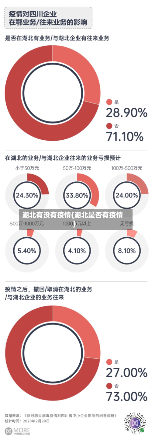 湖北有没有疫情(湖北是否有疫情)-第2张图片
