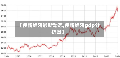 【疫情经济最新动态,疫情经济gdp分析图】