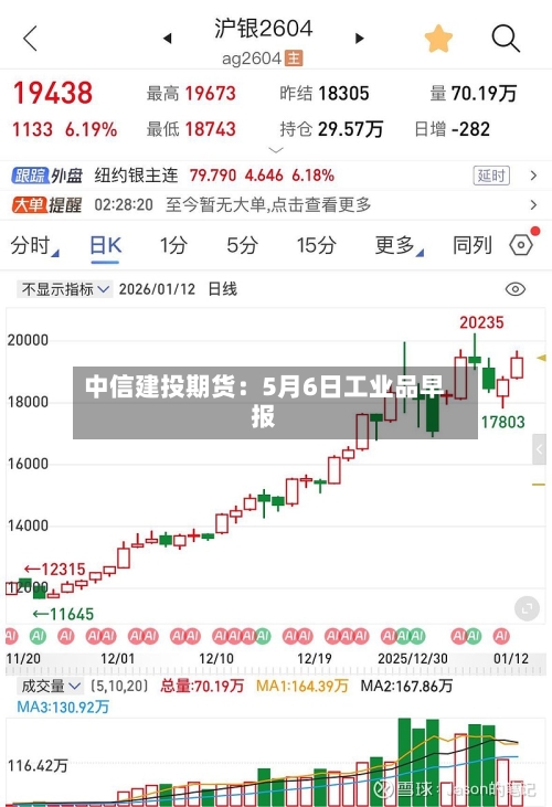 中信建投期货：5月6日工业品早报
