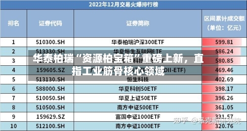 华泰柏瑞“资源柏宝箱	”重磅上新，直指工业筋骨核心领域-第2张图片