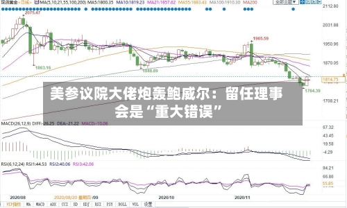 美参议院大佬炮轰鲍威尔：留任理事会是“重大错误”