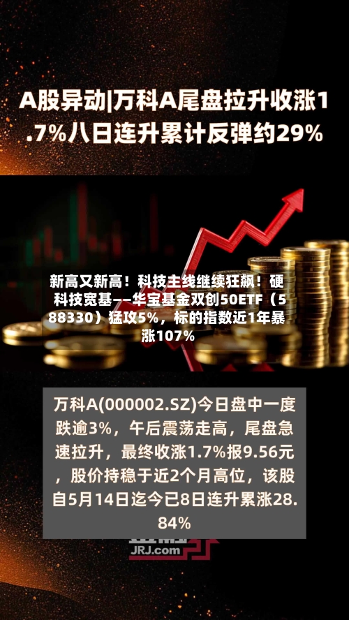 新高又新高！科技主线继续狂飙！硬科技宽基——华宝基金双创50ETF（588330）猛攻5%，标的指数近1年暴涨107%-第2张图片