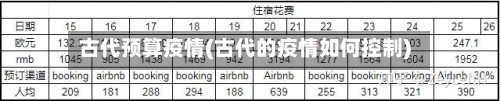 古代预算疫情(古代的疫情如何控制)
