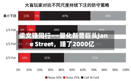 梁文锋同行——量化新晋巨头Jane Street	，赚了2000亿-第3张图片