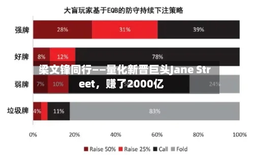 梁文锋同行——量化新晋巨头Jane Street，赚了2000亿-第2张图片