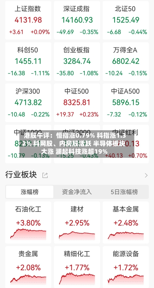 港股午评：恒指涨0.79% 科指涨1.32% 科网股、内房股活跃 半导体板块大涨 澜起科技涨超19%-第3张图片