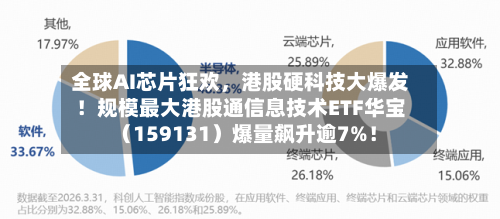 全球AI芯片狂欢	，港股硬科技大爆发！规模最大港股通信息技术ETF华宝（159131）爆量飙升逾7%！-第2张图片