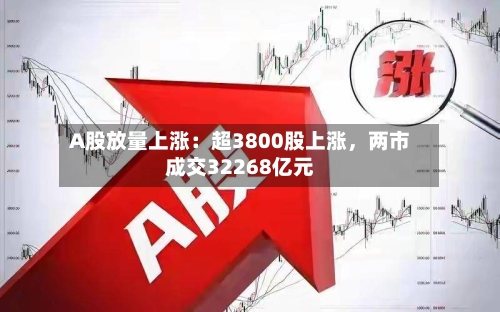 A股放量上涨：超3800股上涨，两市成交32268亿元