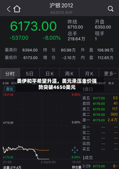 美伊和平希望升温，美元承压金价强势突破4650美元-第3张图片