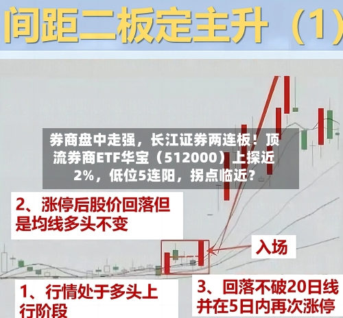 券商盘中走强，长江证券两连板！顶流券商ETF华宝（512000）上探近2%	，低位5连阳，拐点临近？-第3张图片
