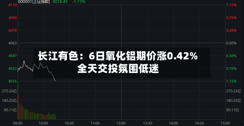 长江有色：6日氧化铝期价涨0.42% 全天交投氛围低迷