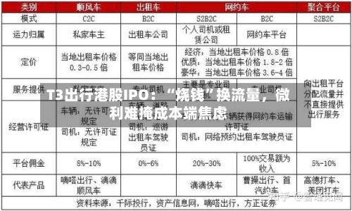 T3出行港股IPO：“烧钱”换流量，微利难掩成本端焦虑