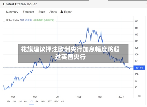 花旗建议押注欧洲央行加息幅度将超过英国央行