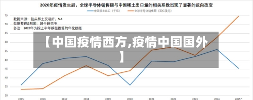 【中国疫情西方,疫情中国国外】
