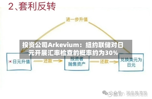 投资公司Arkevium：纽约联储对日元开展汇率检查的概率约为30%